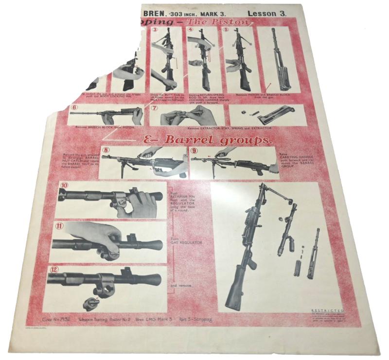 British WW2 Bren-Gun Instruction Poster